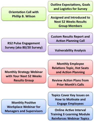 52_weeks_process 52 weeks process Next 52 Weeks Results Groups